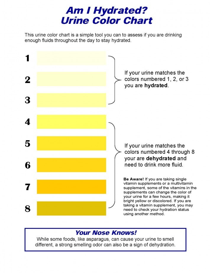 Printable Urine Hydration Chart Printable World Holiday